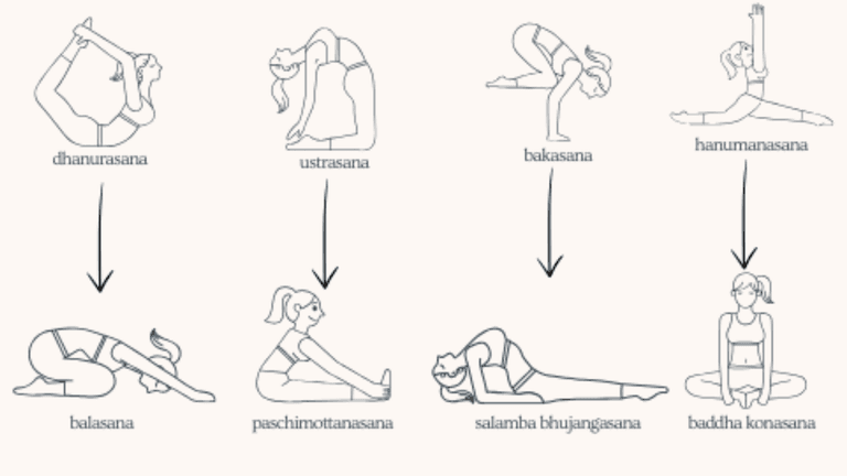The Home Practice Framework